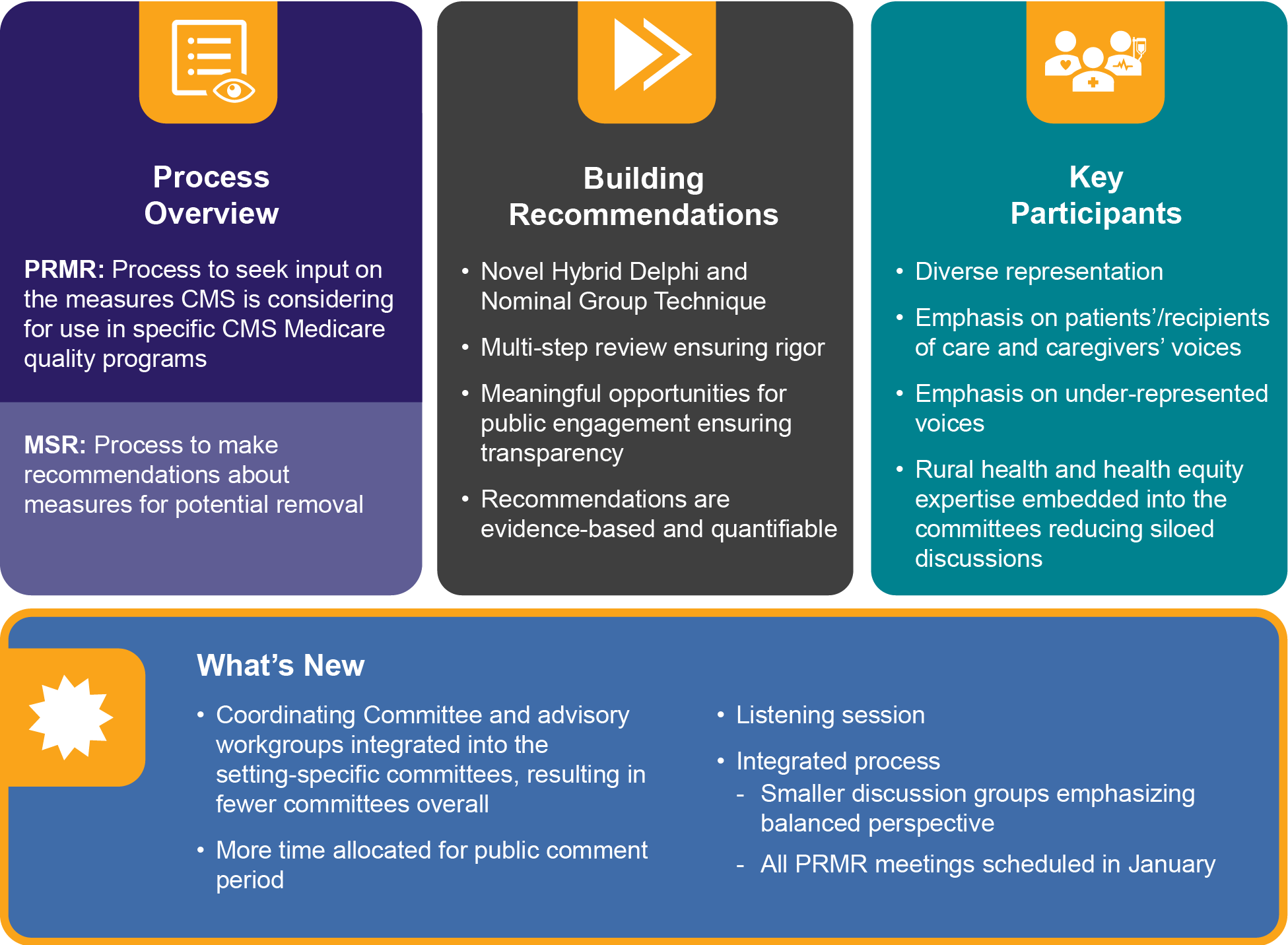 PRMR Overview